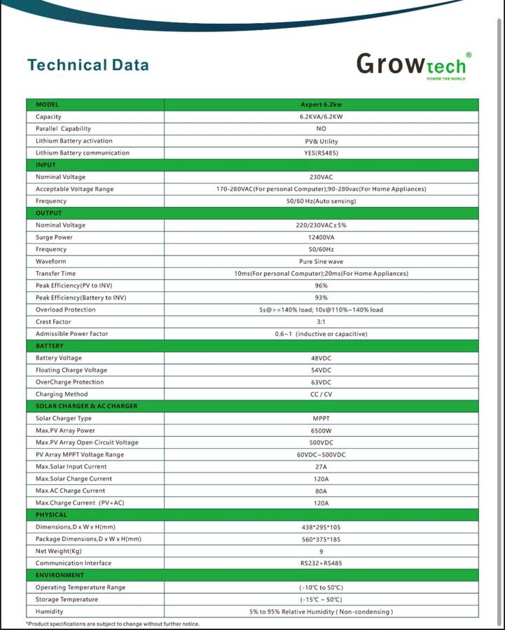 GROWTECH 6.2KVA / 6200W Pure Sine Wave Hybrid Inverter MPPT