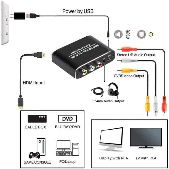 HDMI to AV Converter | RCA Video and Stereo Audio CVSB