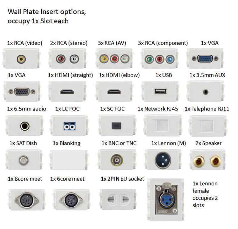 Wall Plate 120 x 70 | 1 Slot Blank | SA 2x4 | HTECH