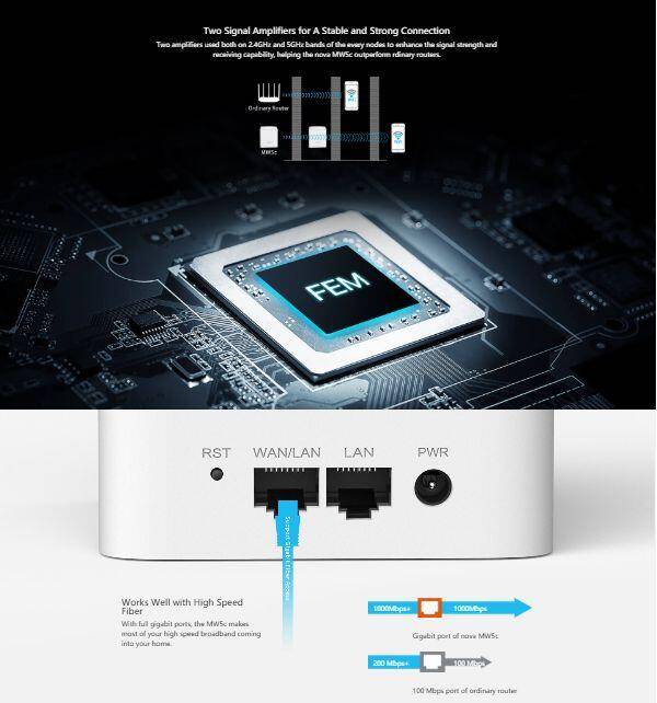 WiFi Extender 2 Node Home Mesh Network AC1200, Tenda MW3