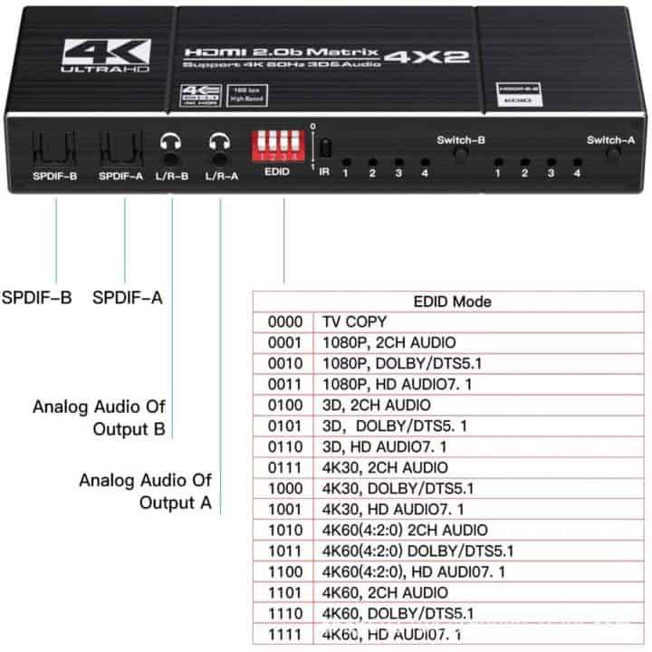 4x2 HDMI Matrix True Switch 4K (4-IN to any 2-OUT) remote, Digital Audio SPDIF