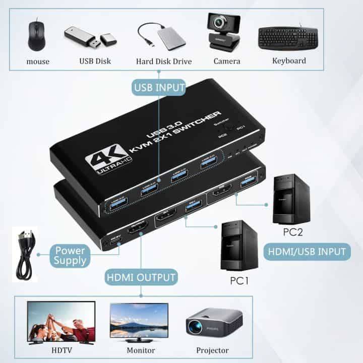 KVM Switch HDMI USB | Control 2 Computers with 1 Keyboard, Monitor & Mouse