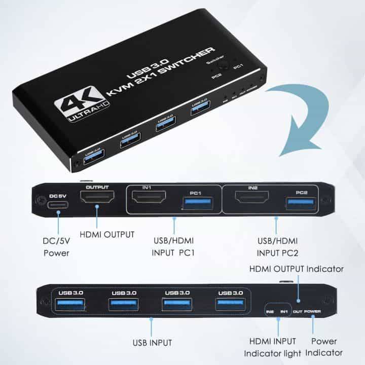 KVM Switch HDMI USB | Control 2 Computers with 1 Keyboard, Monitor & Mouse