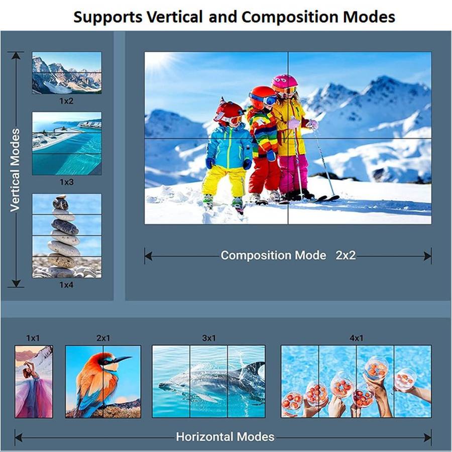 Video Wall 2x2 Controller | HDMI 4K | Horizontal and Composition Splicing