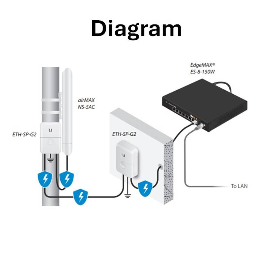 Ethernet Surge Protector | Ubiquiti
