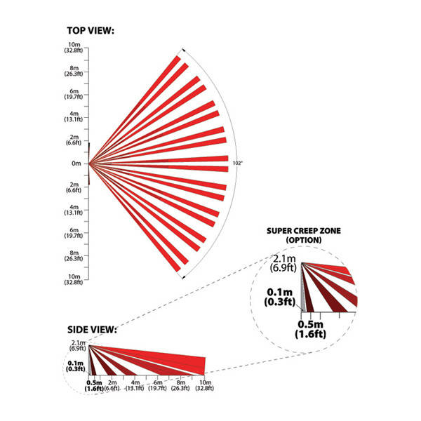 Paradox NV5 High-Performance PIR with Pet Immunity