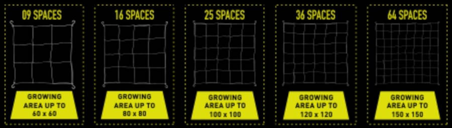 Squares Per Tent Size - ProNets