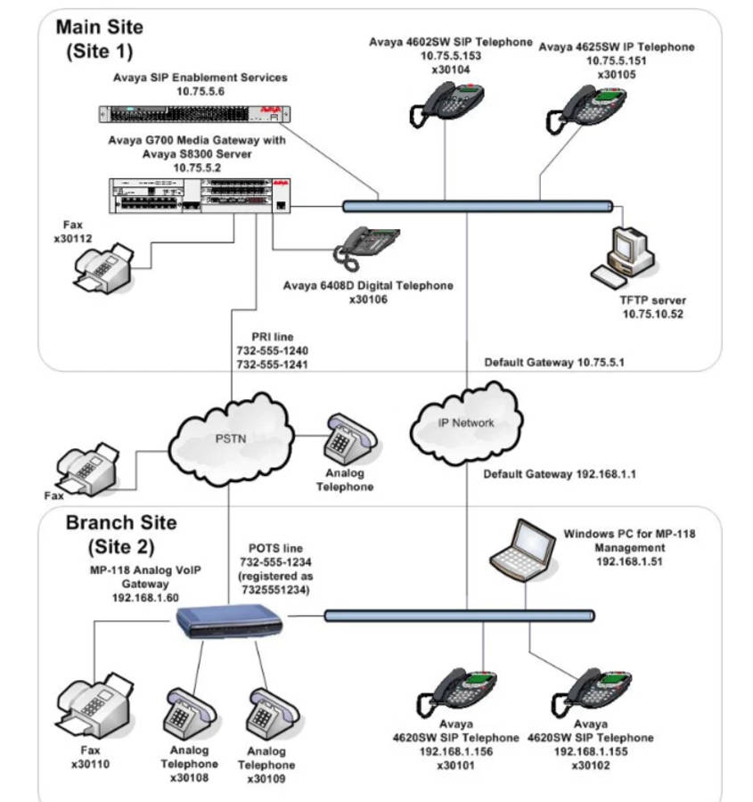 Audio Codes MP-118 VOIP GATEWAY MP 118/8FXS/3AC GGWV00290