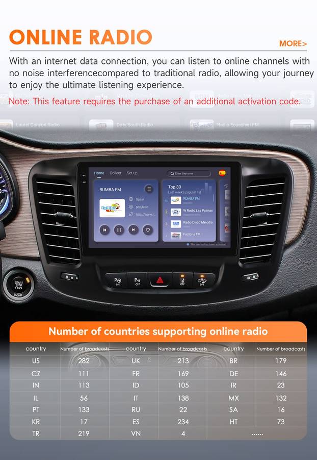 Android 14 8Core For Chrysler 200 200C 2015-2019 CarPlay Car Radio Stereo 6+64GB