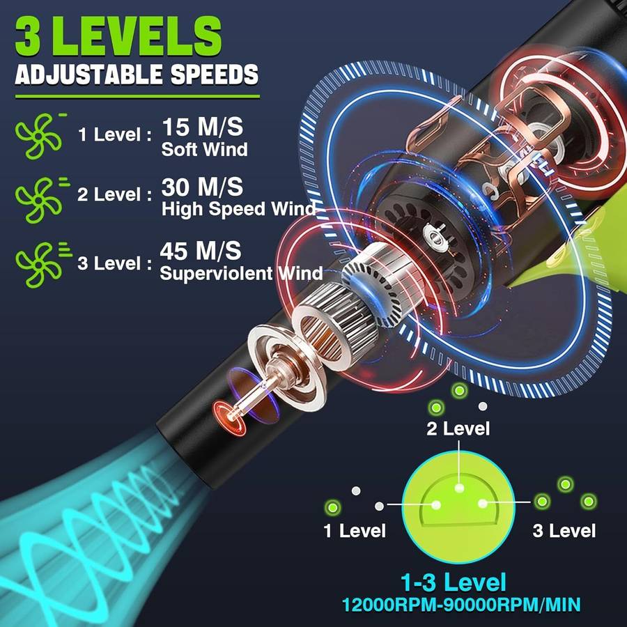 Leaf Blowers Cordless Dust Blower for Ryobi 18V Battery Portable Jet Dry Blower