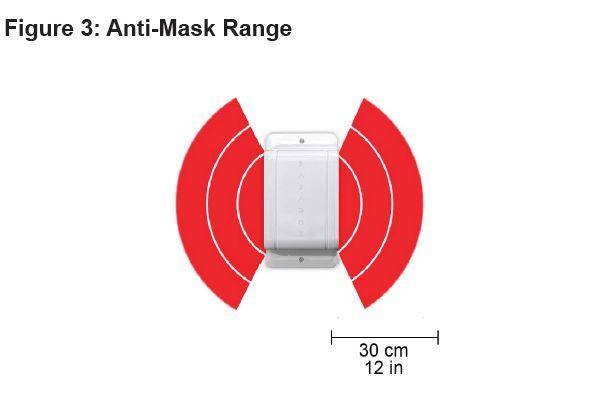 NV780M Anti Mask