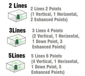 5 Level Laser Line 3D Green Beam