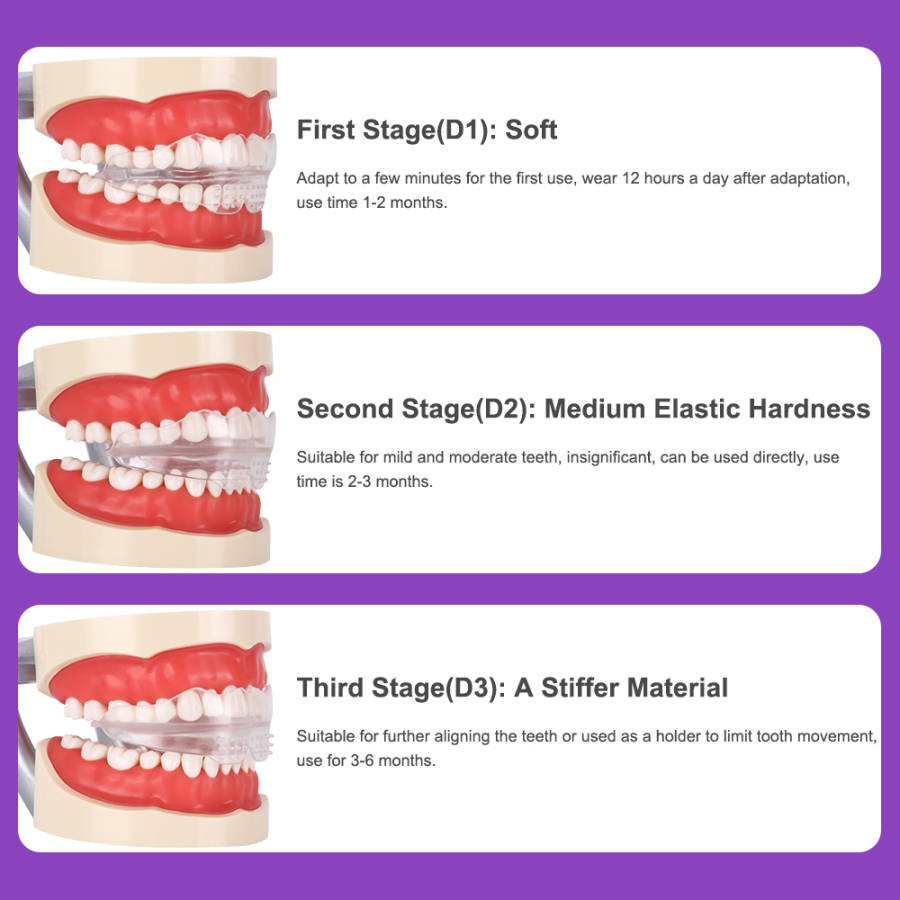 Multi Functional Invisible Braces Orthodontic Teeth Trainer & Alignment - 3 Stage Kit