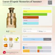 Paris Corner Emir Lueur D'Espoir Memories of Summer 100 ml Eau De Parfum Fresh scent