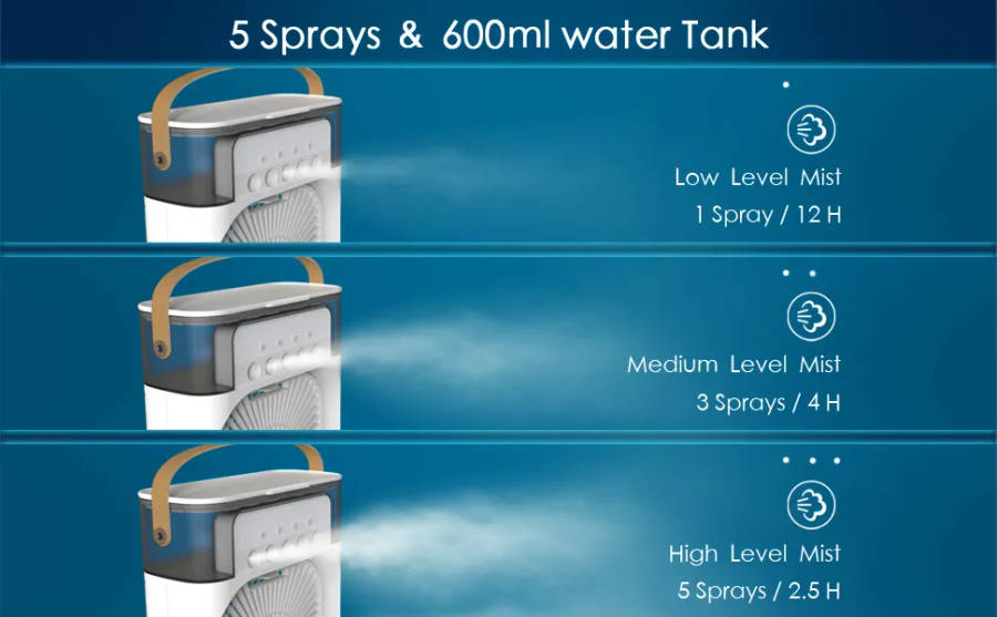 Portable Quick Cool Electric Tower Air Cooler