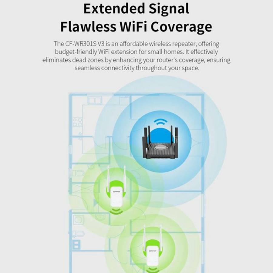 COMFAST CF-WR301S V3 300Mbps Wireless Repeater Router WiFi Signal Amplifier with Dual Antenna