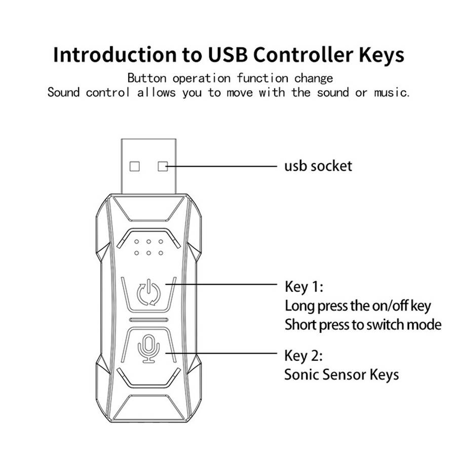 S3U 3m S-Series Fiber Optic Flexible Neon Light Strip Sound-activated Car Interior USB Atmosphere La
