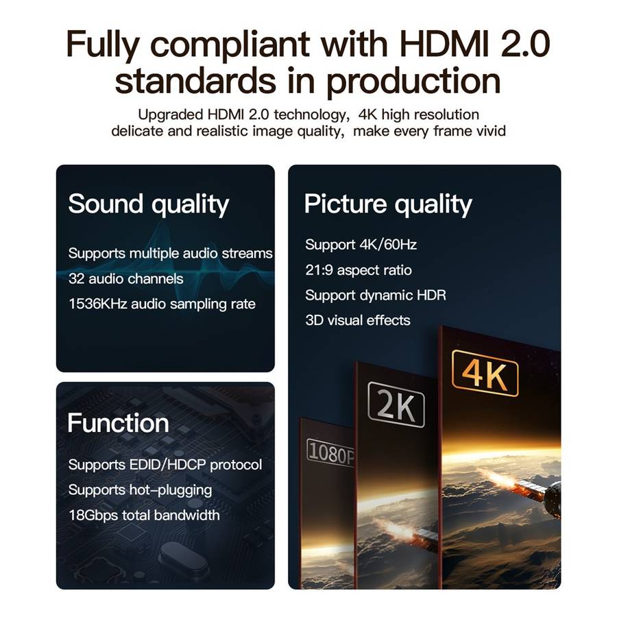 MINDPURE HD003 HDMI 2.0 Cable 5m | 4K Video & ARC Audio | 19+1 Oxygen-Free Copper