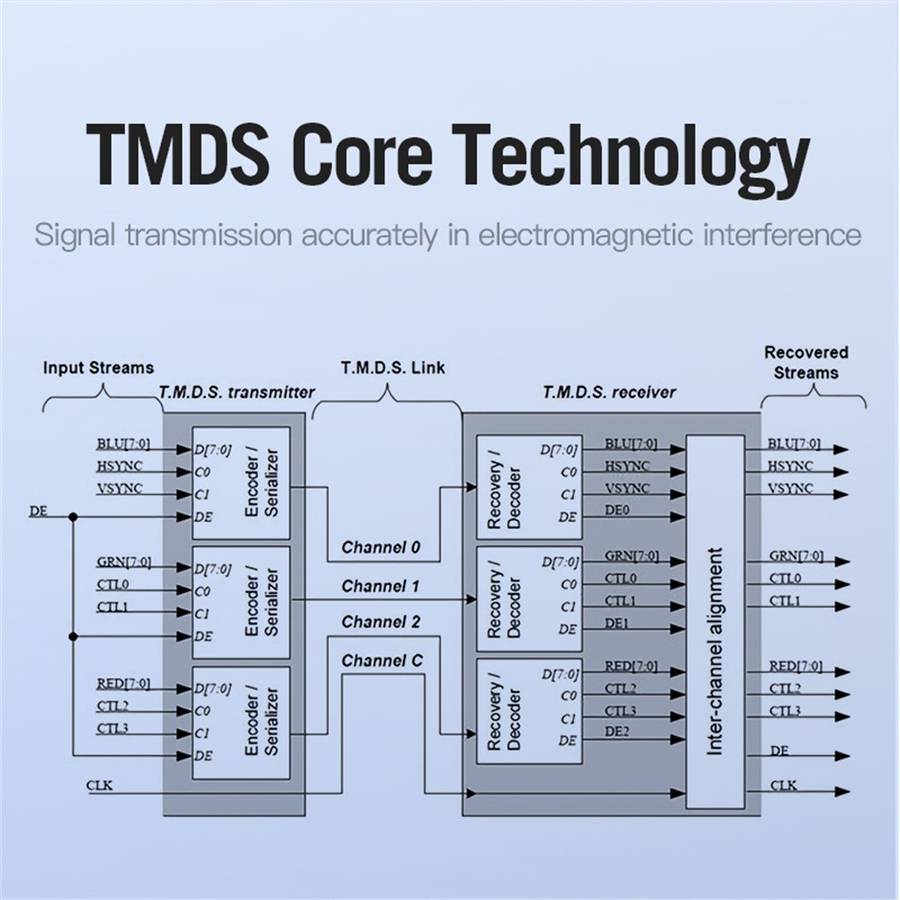 VENTION AAGBG AAG Series 1.5m HDMI Cable 4K PVC Display Cord for TV Monitor Laptop Xbox
