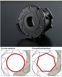 Circular Aperture