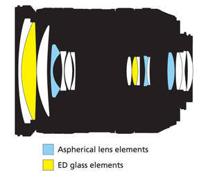 18-200mm Lens Construction