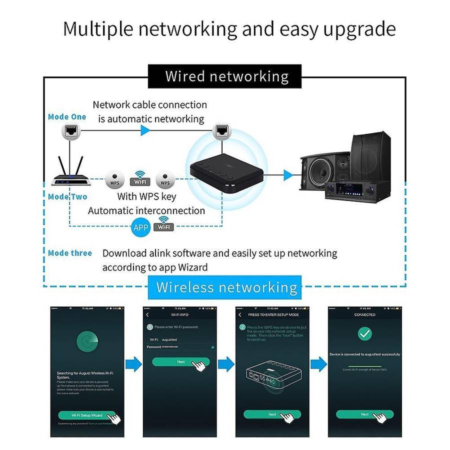 Wireless Music Optical Adapter Multiroom Bluetooth Music Adapter