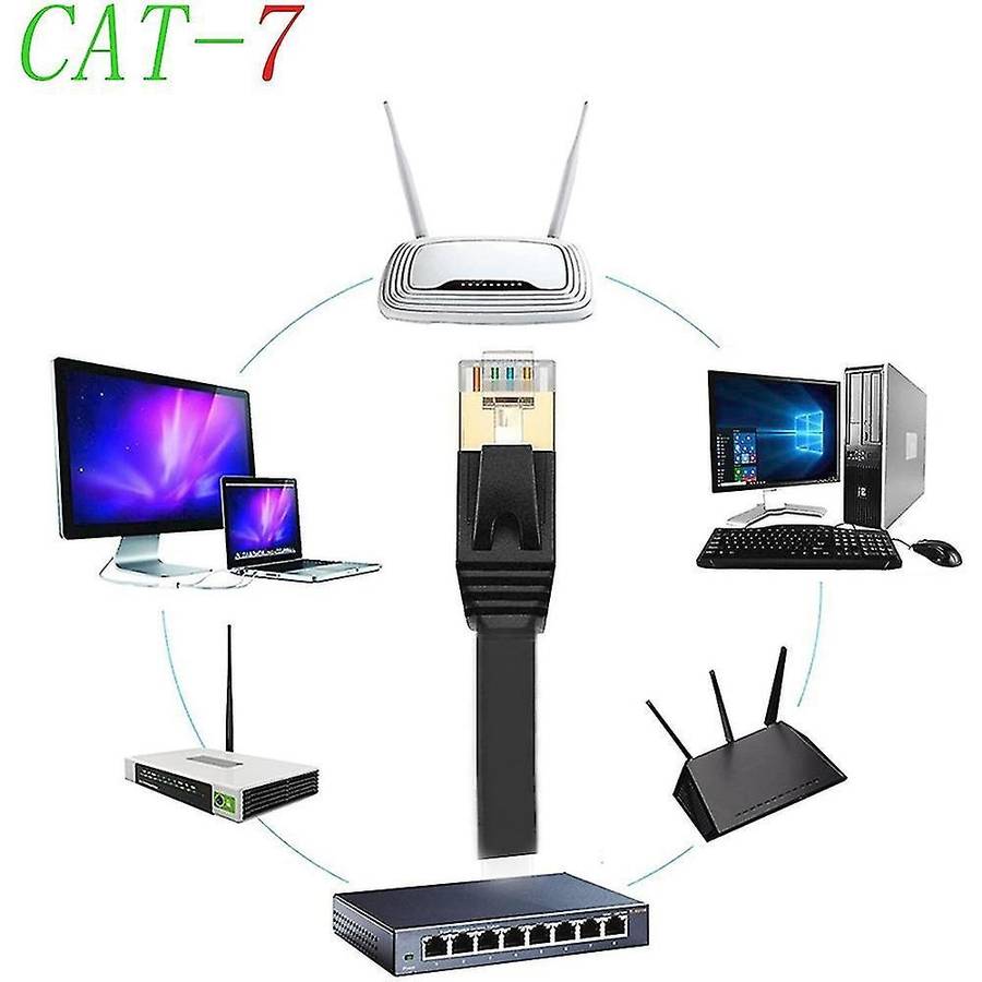 Rexlis Retractable Ultra Flat Cat-7 10 Gigabit Rj45 Ethernet Cable