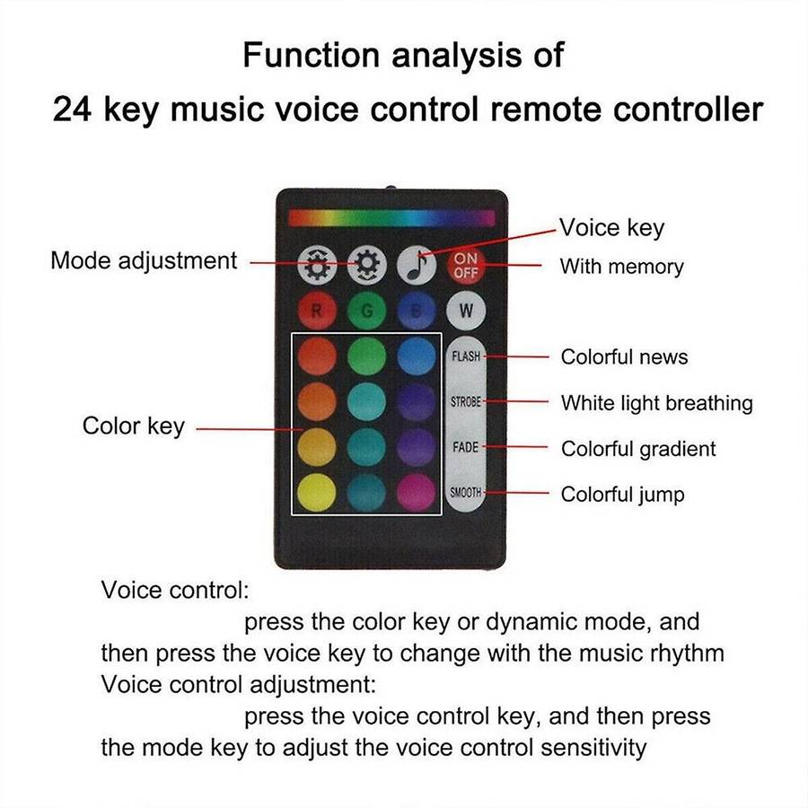 1000pcs Fiber Optic Car Home Headliner Star Light Kit Roof Ceiling Lights Remote