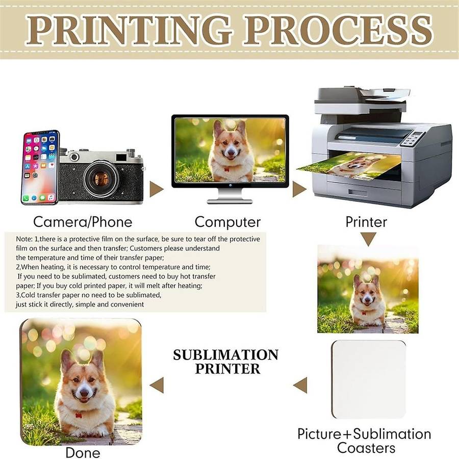 12 Pcs Sublimation Coasters 4 X 4 Inch Hardboard Coaster Cork and MDF Blank Coasters Sublimation Car