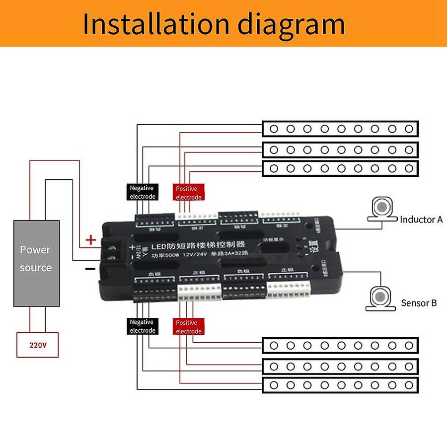 Dimmable Flexible Smd 2835 Light Pir Motion Sensor Steps Stair Dimming Wireless Staircase Controller