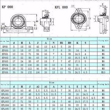 2pcs KFL001 Zinc Alloy Pillow Block Flange Ball Bearing 12mm Bore Diameter KFL Bearing