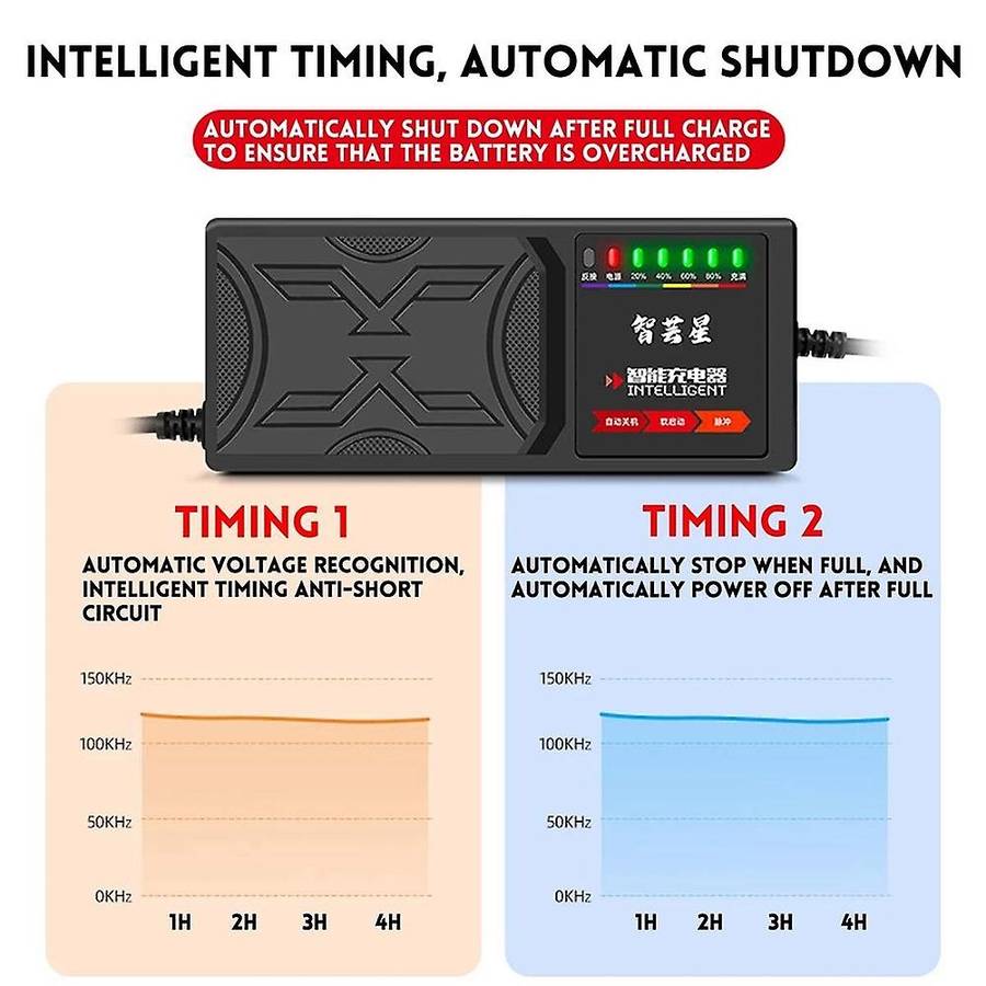 48V 20AH Electric Vehicle Charger 7 Light Display Power Display Current Leakage Protection/Full EU