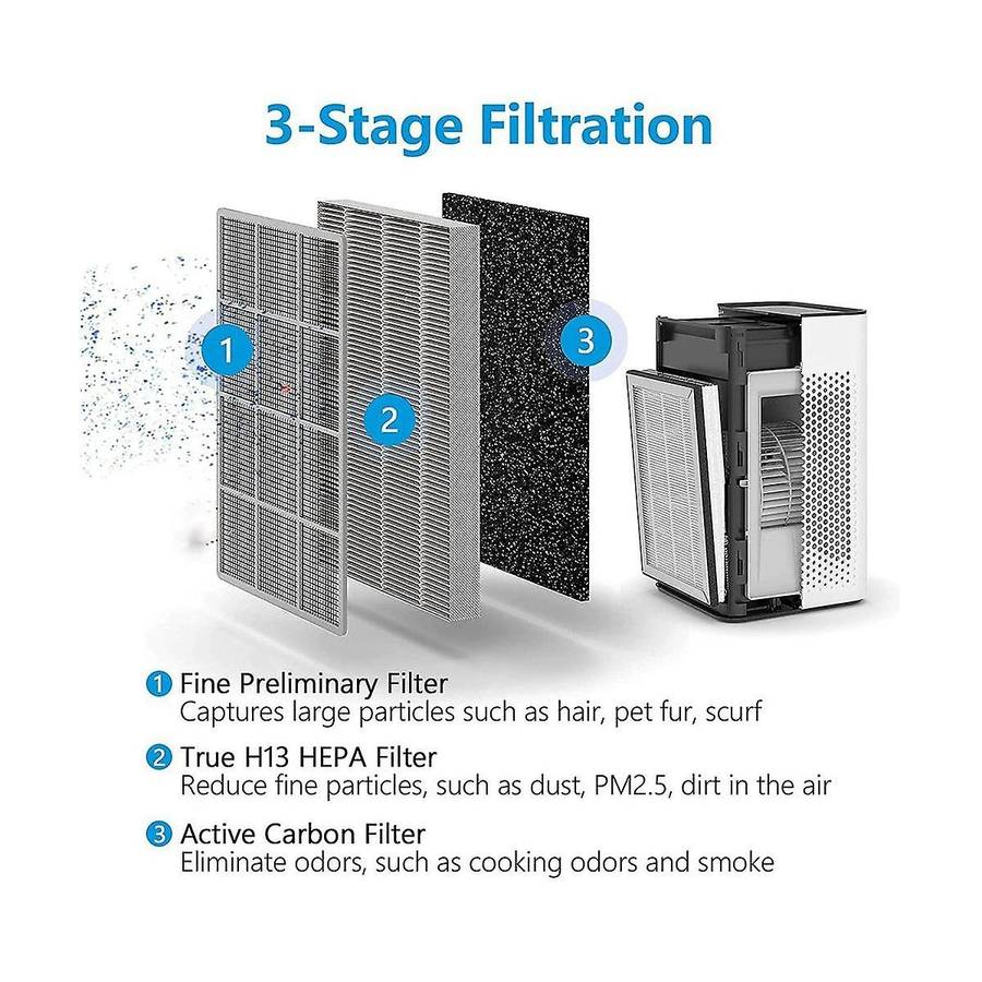 4pcs Replacement Filter for Ma-25 Air Purifier 3 In1 with Pre-filter H13 True Hepa Filter&activated