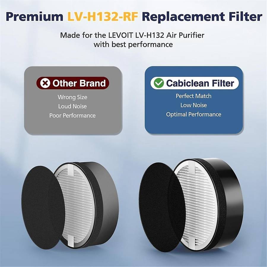-H132 Replacement Filter for -H132 Air Purifier Filter 3-In-1 H13 True HEPA Filter Part -H132-RF