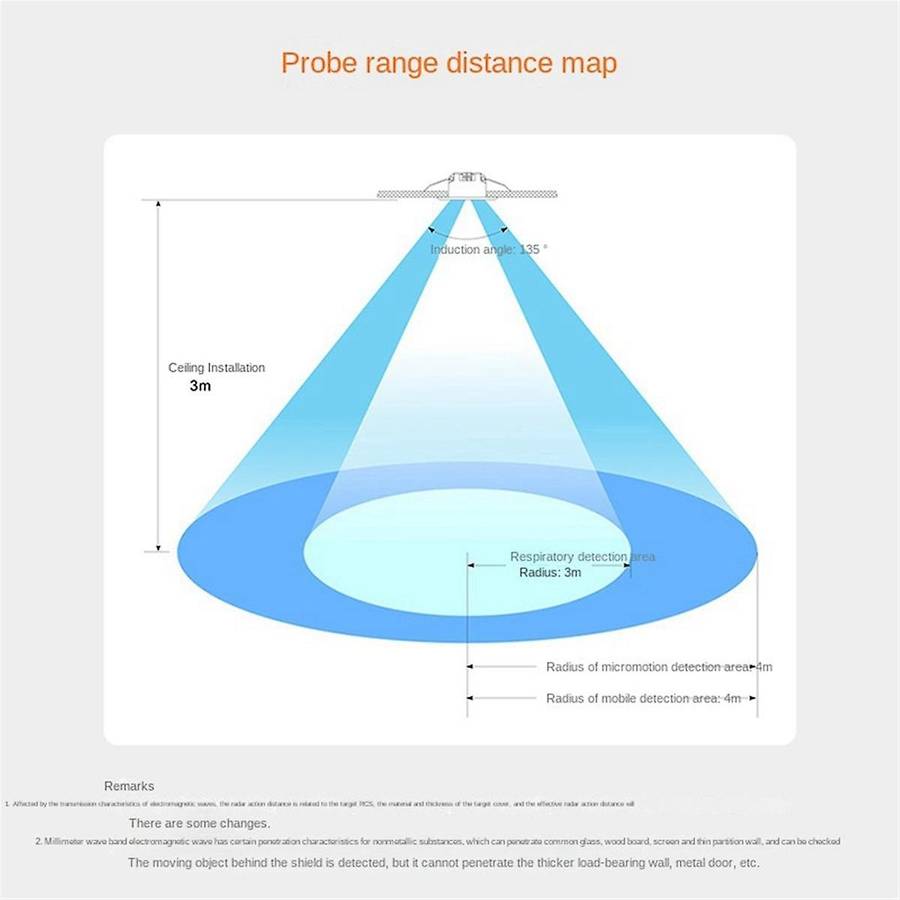 Human Presence Sensor 24ghz Millimeter Wave Radar Embedded Respiratory Micro-motion Mobile Radar De