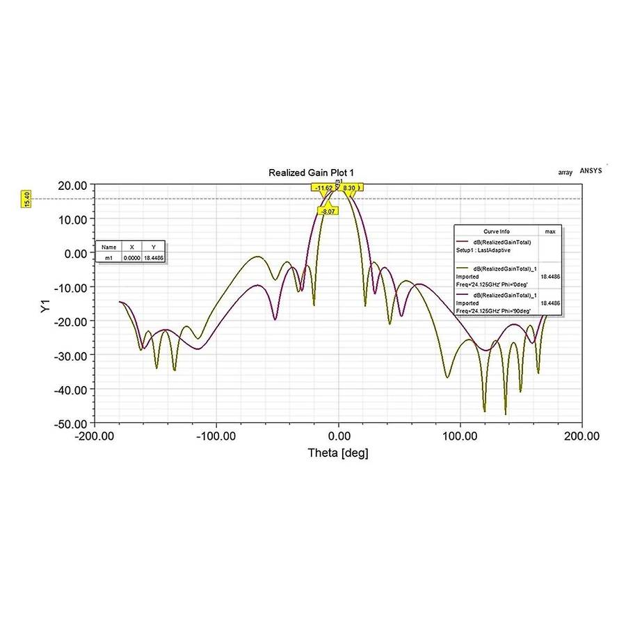 LDTR20 Speed Indicator Road Speed Measurement 24GHz Millimeter Wave Radar Sensor Module Bayonet 1KM