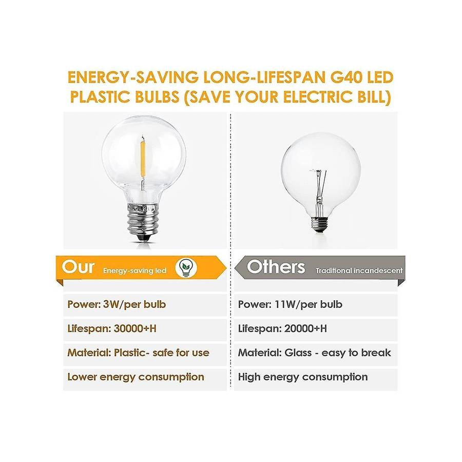 Led Outdoor G40 Globe Dimmable Patio Lights, Waterproof Hanging String Light with 27led