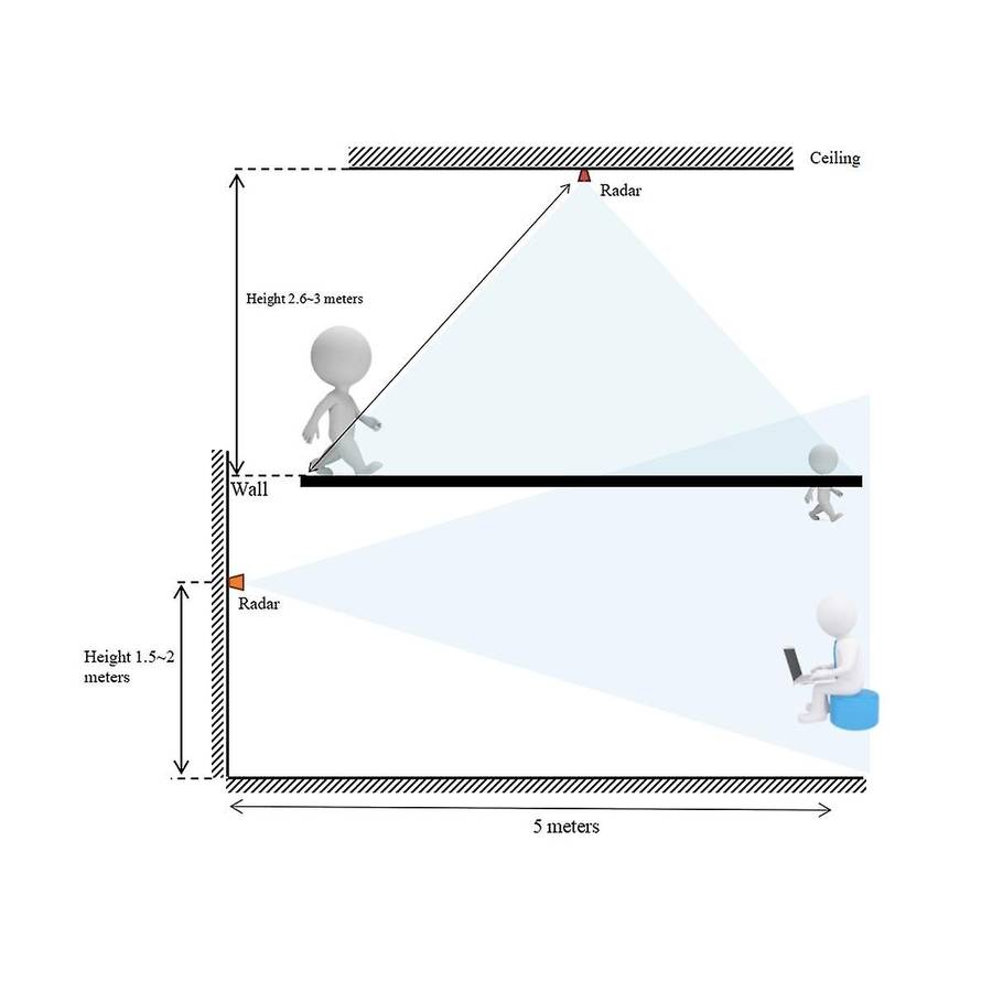 5 Pcs 24g Mmwave Hlk-ld2410c Human Presence Radar Sensor Module