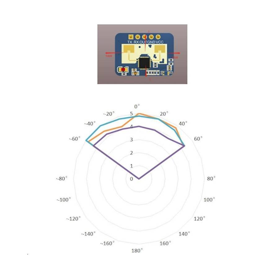 5 Pcs 24g Mmwave Hlk-ld2410c Human Presence Radar Sensor Module