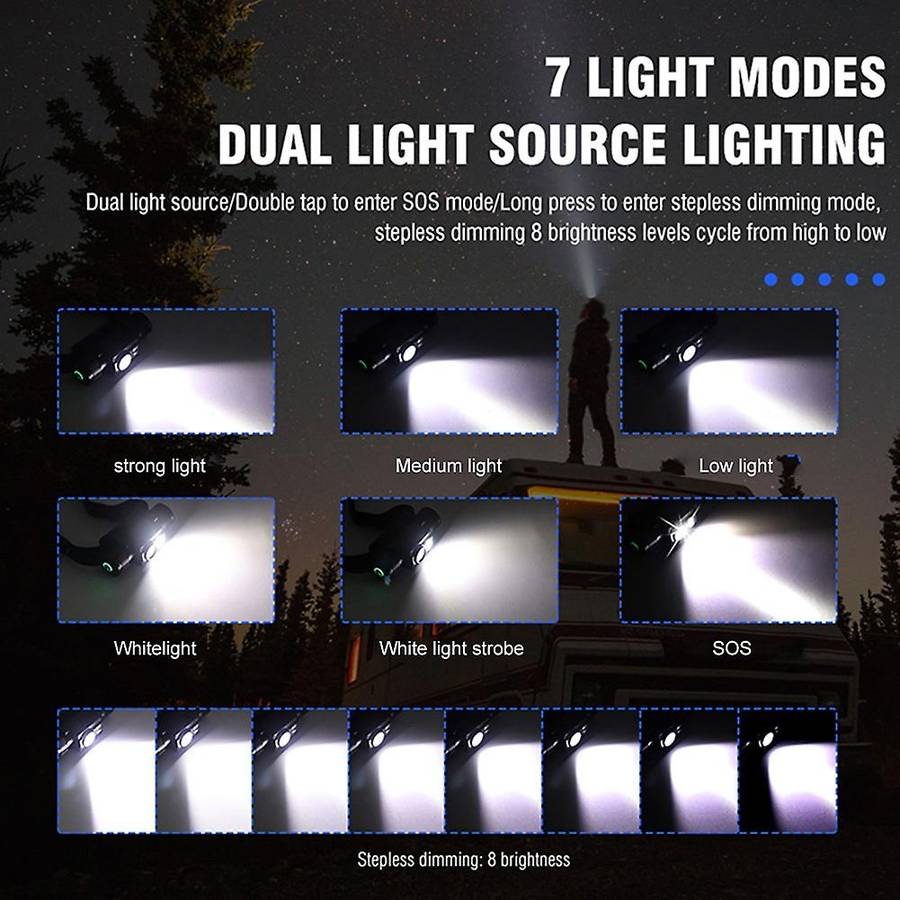 500 LED Head Light Lamp Powerful Waterproof Headlight Type-C Rechargeable 18650 Battery,Side Light W