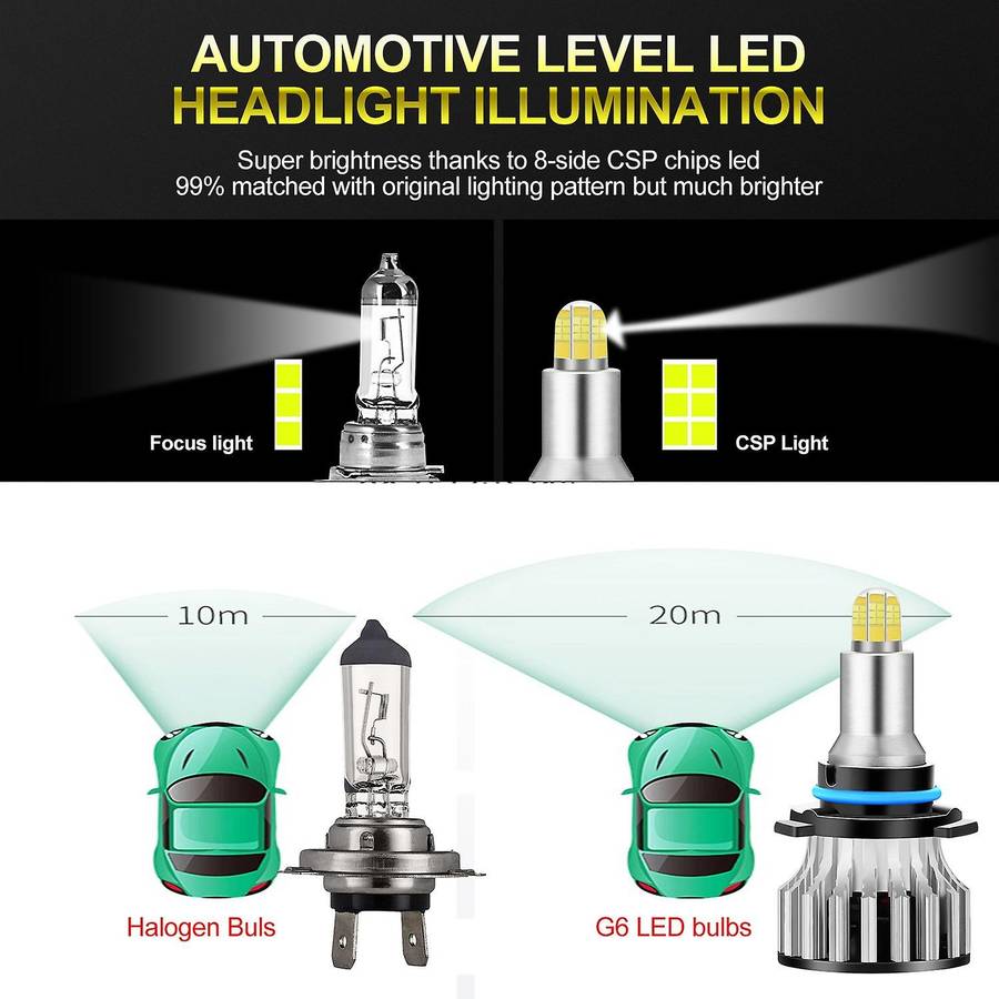 9006 LED Headlight Bulbs, 24 CSP 8 Sides 360 Degree Car Led Lighting, 120W 18000LM 6500K Fog Light B