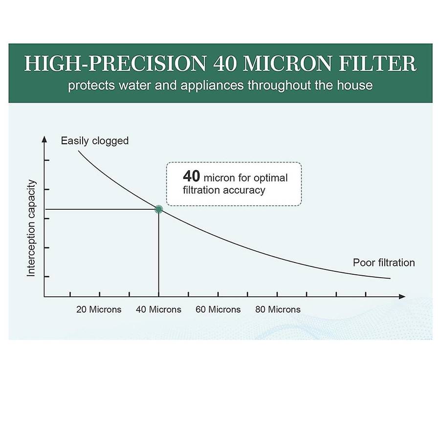 Pressure Regulator Water 3/4 Inch with Pressure Gauge and Screen Filter, DN20 Pressure Regulator fo