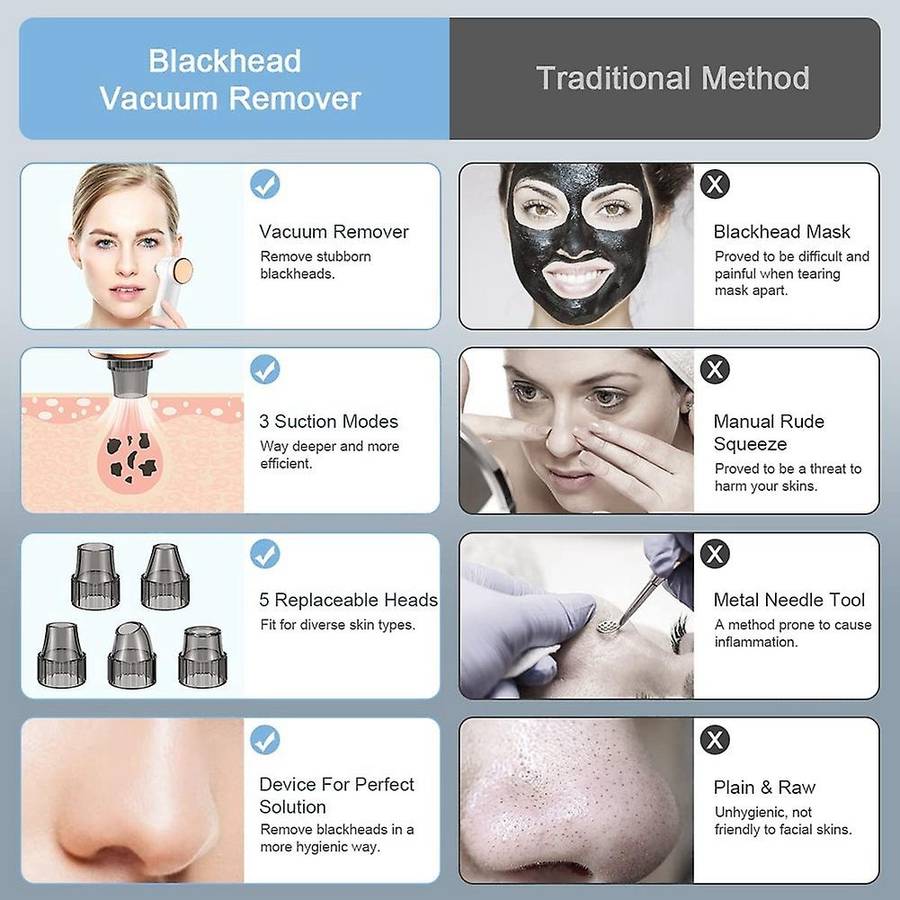 Electric Blackhead Remover Blackhead Extractor for Women & Men White