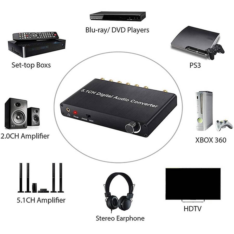 5.1ch Digital Audio Converter Decoder for Amplifier Soundbar