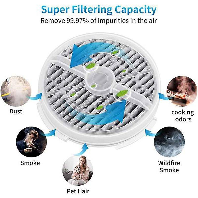 9pack Filter for Rigoglioso Gl2103 Jinpus and Ltlky 900s Air Purifier