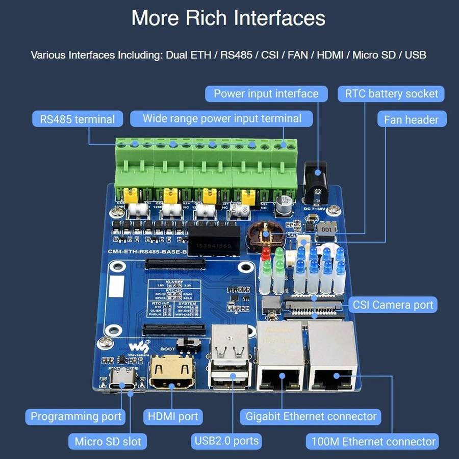 Waveshare Dual ETH Quad RS485 Base Board B for Raspberry Pi CM4, Gigabit Ethernet
