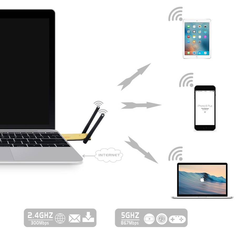 AC1200Mbps 2.4GHz & 5GHz Dual Band USB 3.0 WiFi Adapter External Network Card with 2 ... (Yellow)