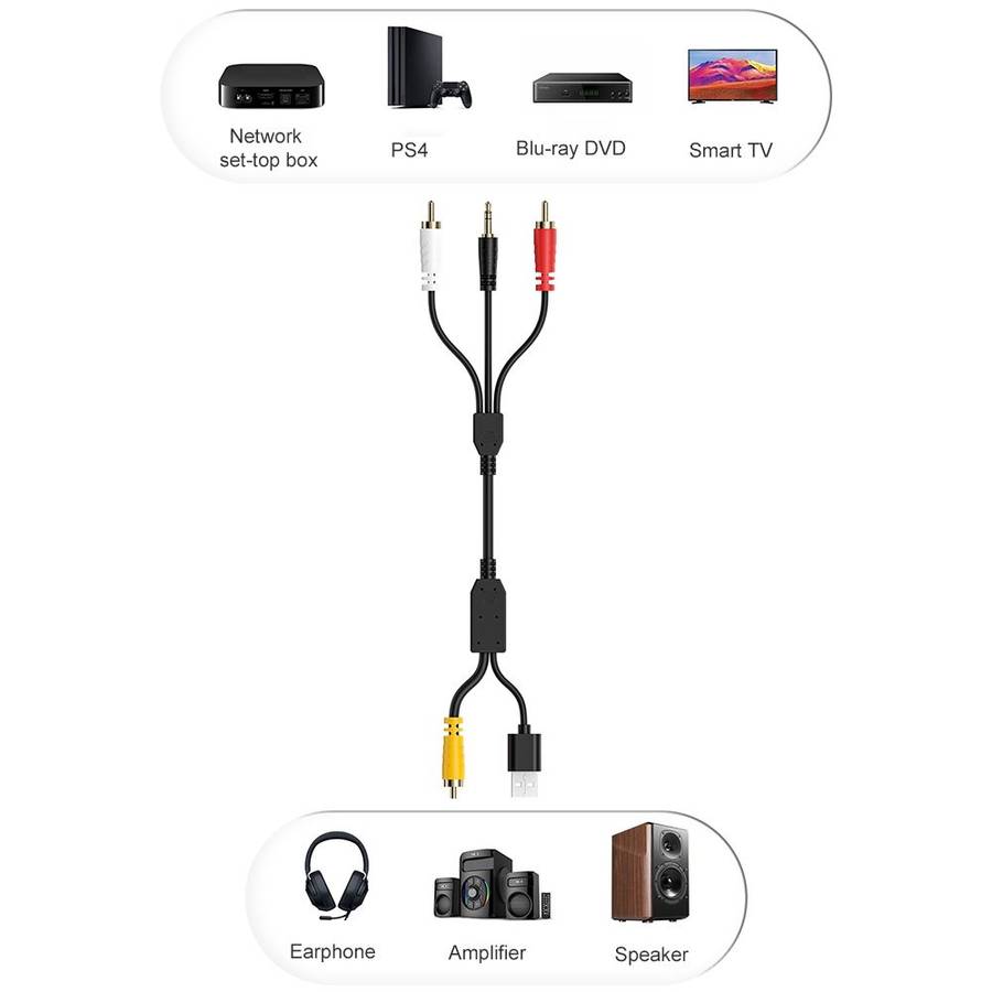 Coaxial Audio to 3.5mm + Dual RCA Converter