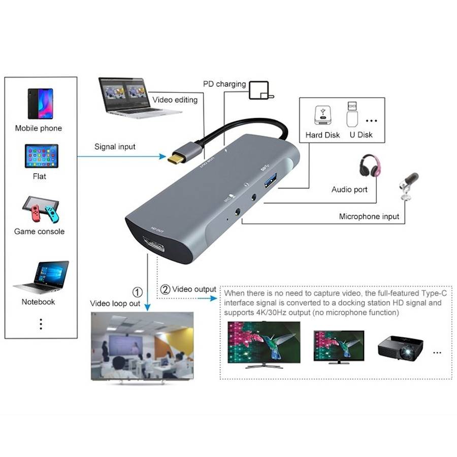 Z41 6 in 1 USB-C / Type-C to PD USB-C / Type-C + HD HDMI + USB 3.0 + 3.5mm AUX + USB + ... (Grey)