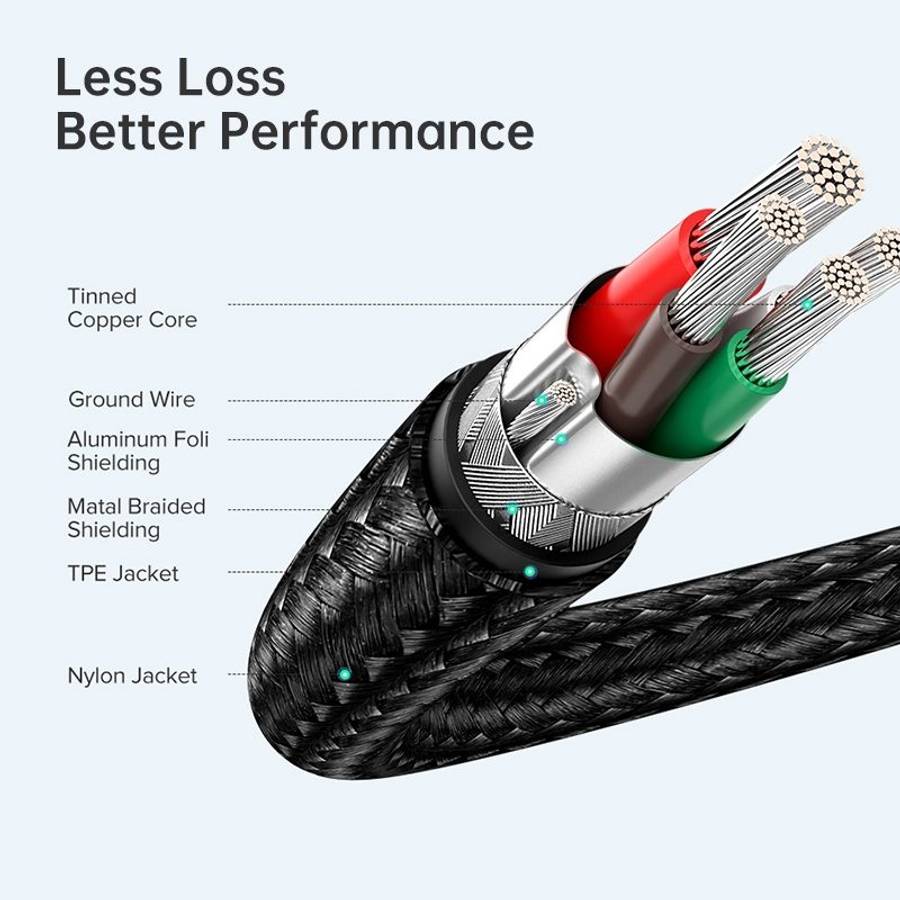 USB-C / Type-C Male to USB-C / Type-C Male Transmission Data Charging Cable, Cable Length: 1m